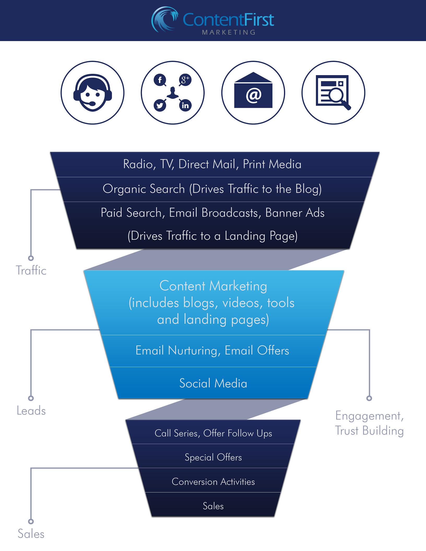 Are You Getting the Most from Your Radio, TV and Print Advertising?