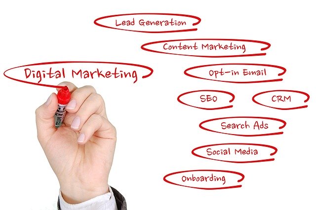 sustained leads digital marketing