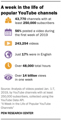 youtube stats