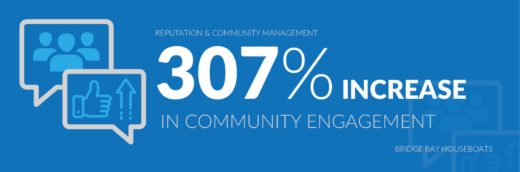 community management | contentfirst.marketing