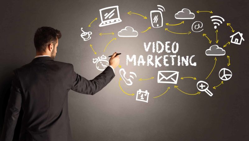 video marketing